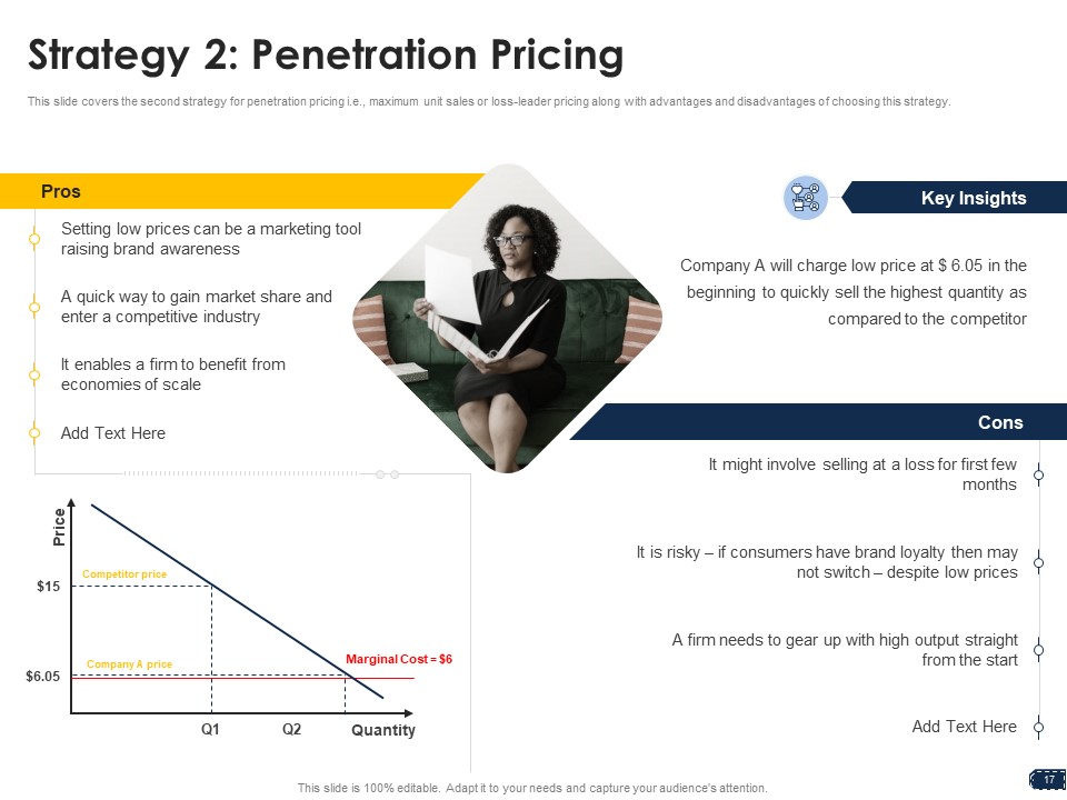 Pricing Strategies Slides