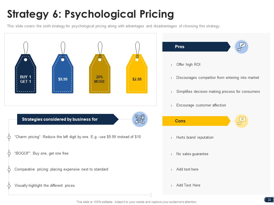 Pricing Strategies PowerPoint