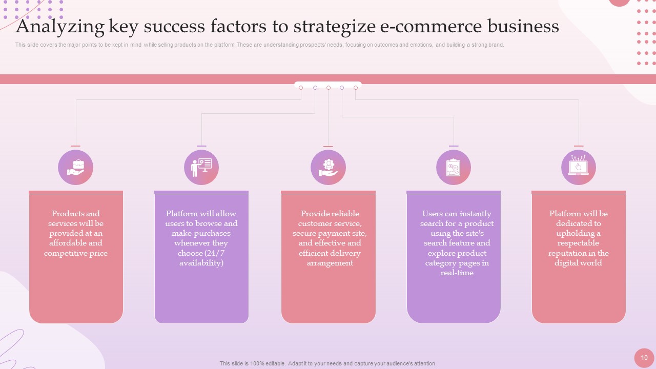 E-commerce Business Plan