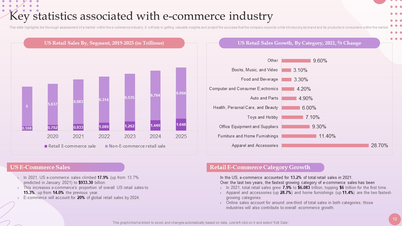 E-commerce Business Plan PowerPoint