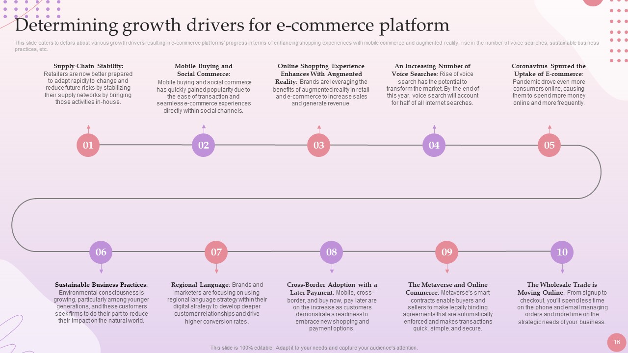 E-commerce Business Plan Presentation