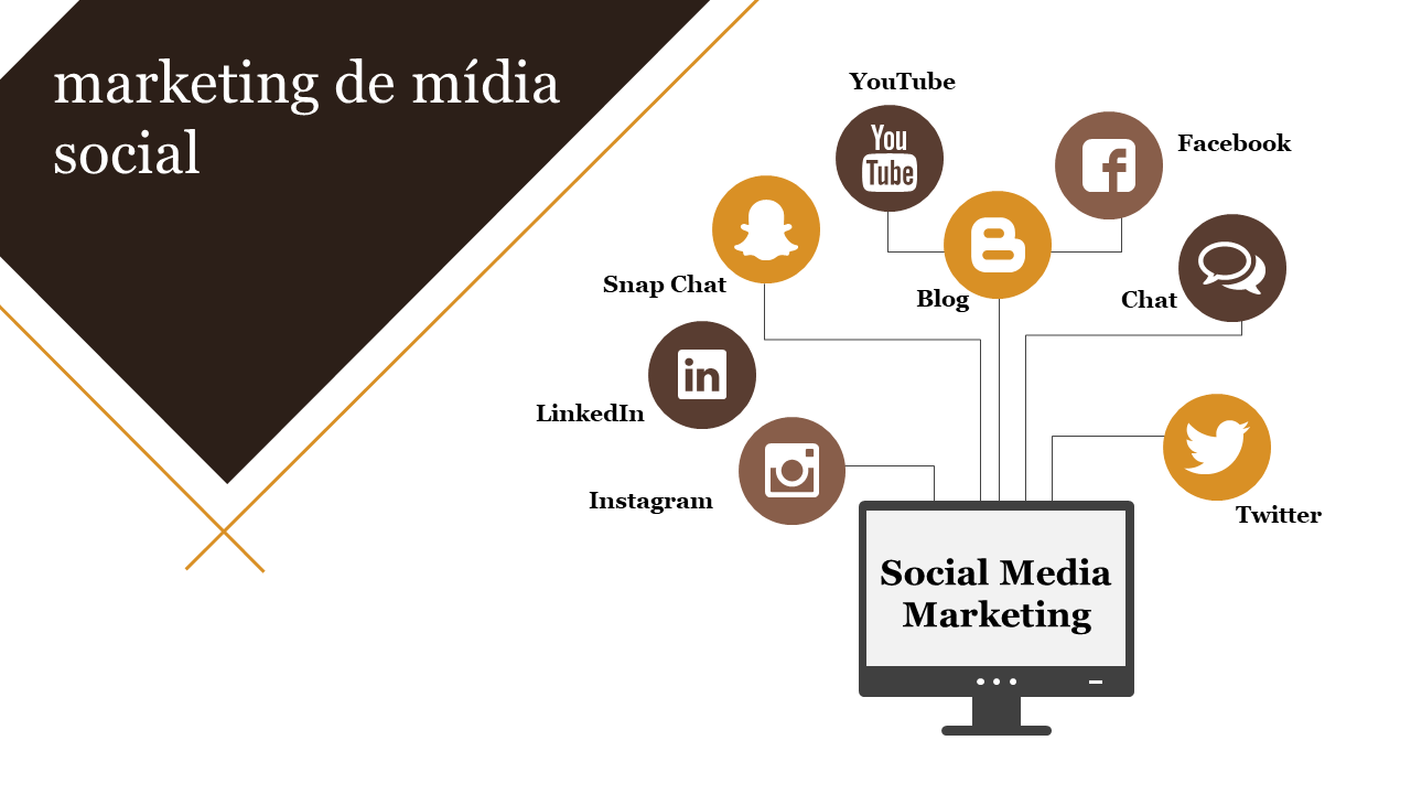 marketing de mídia social 