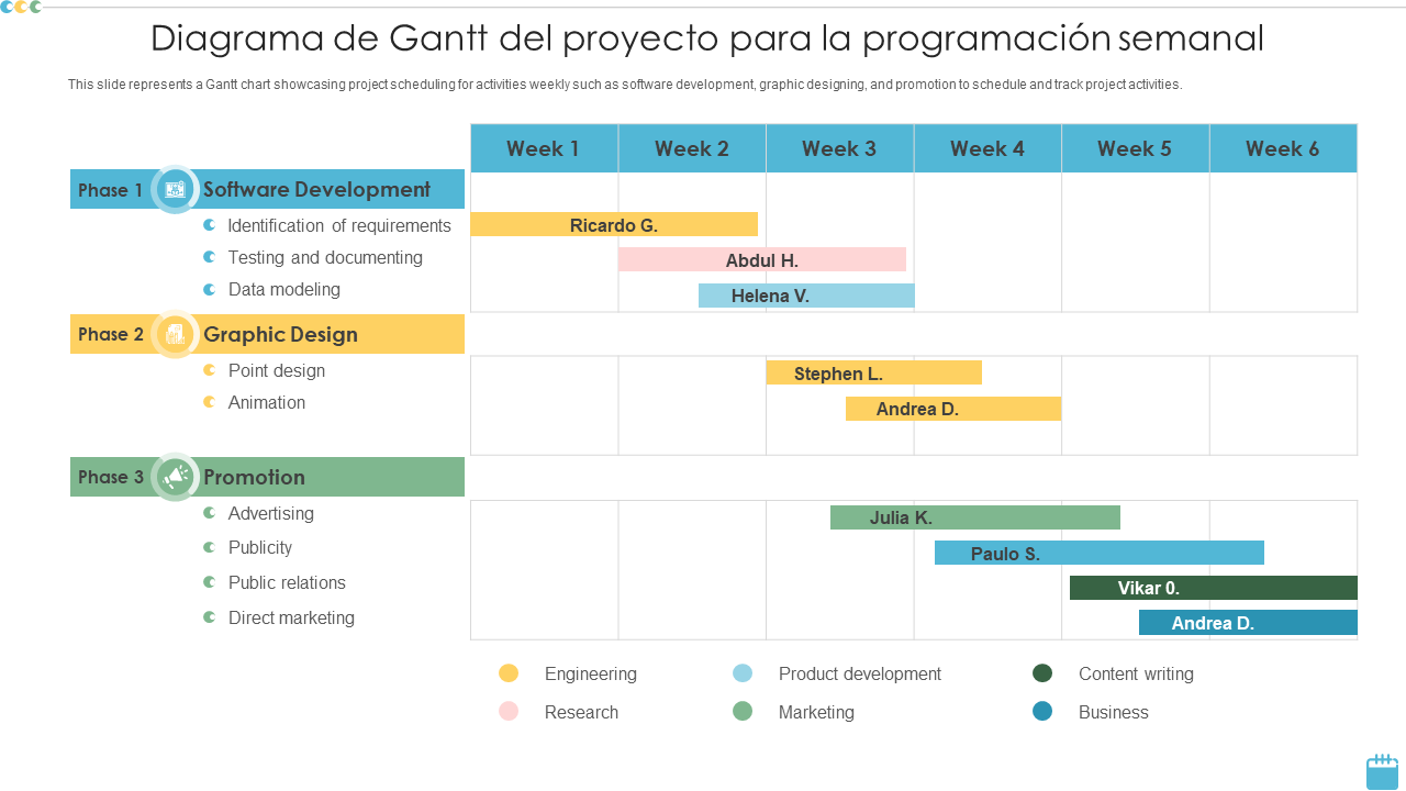 project_gantt_chart_for_weekly_scheduling 