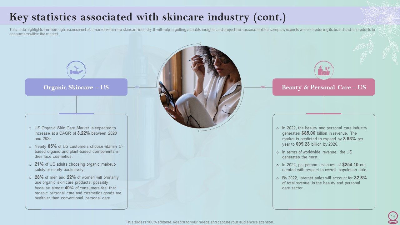 Skincare Business Plan