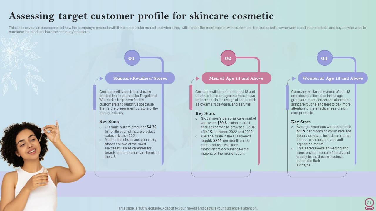 Skincare Industry Business Plan PPT