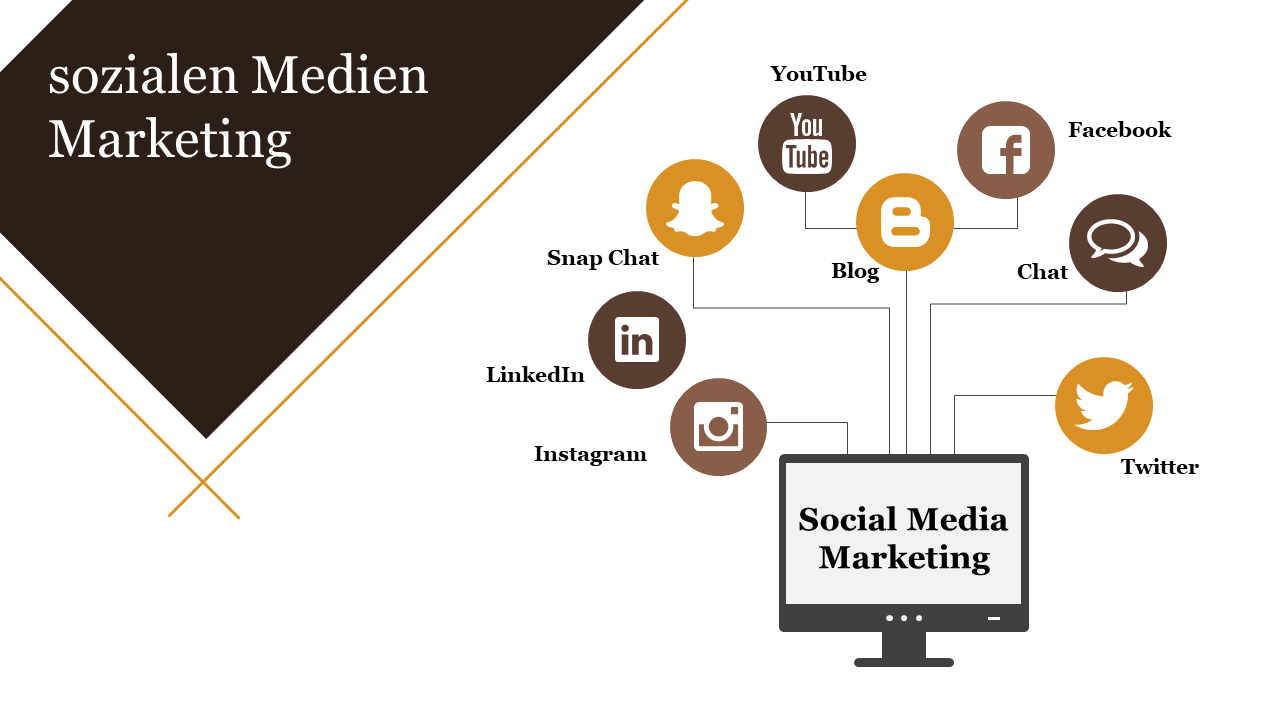 sozialen Medien Marketing 
