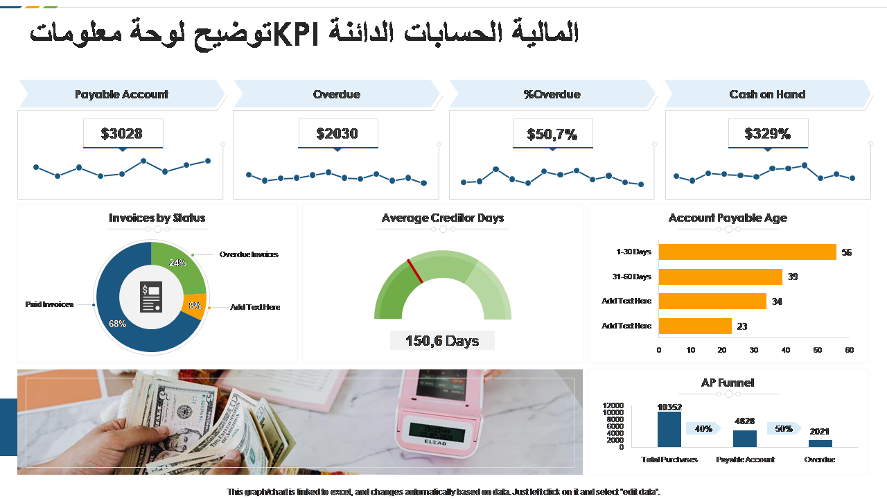 توضيح لوحة معلومات KPI المالية الحسابات الدائنة 