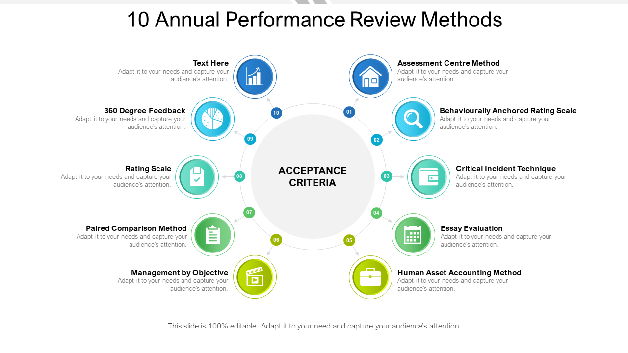 10 Annual Performance Review Methods