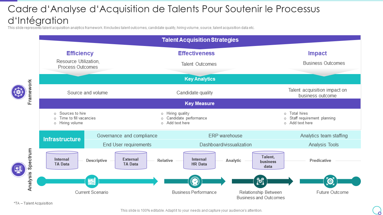Cadre d'analyse d'acquisition de talents pour soutenir le processus d'intégration
