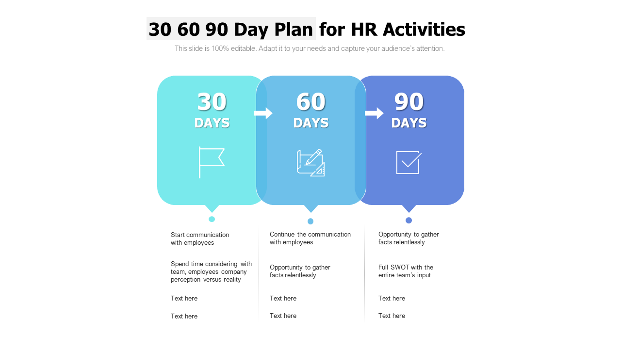 30 60 90 Day Plan for HR Activities