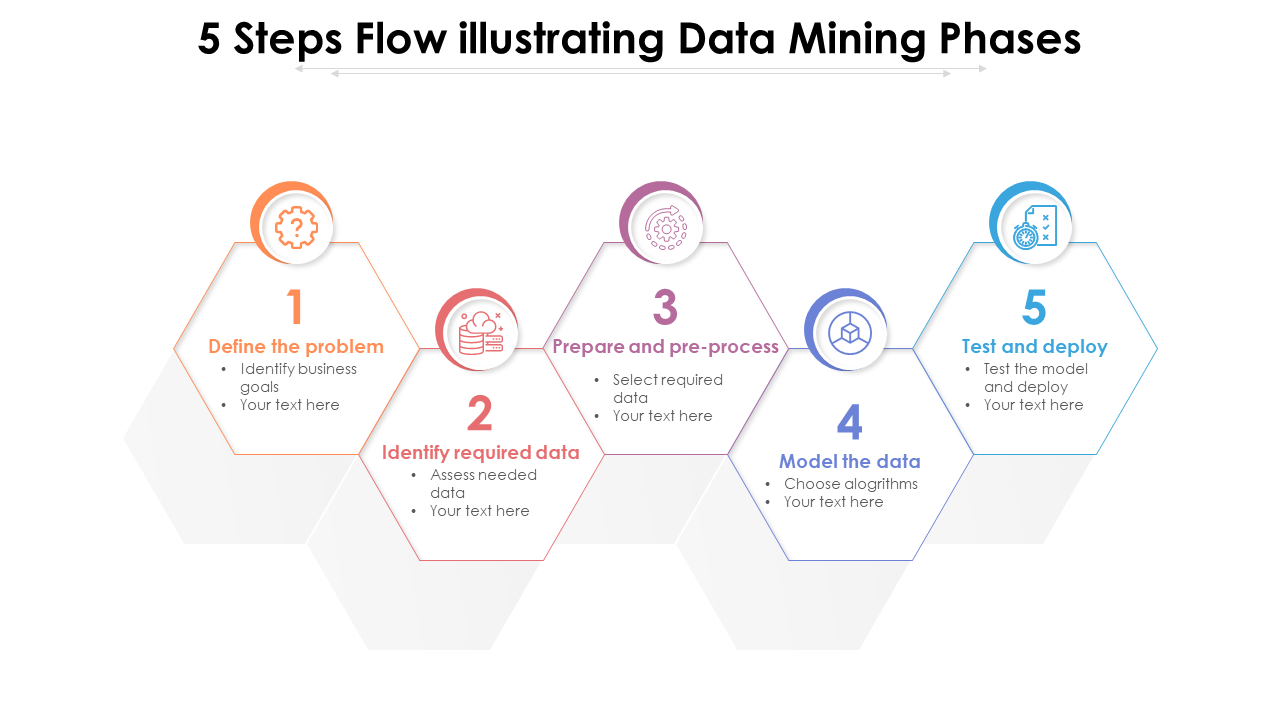 5 Steps Flow illustrating Data Mining Phases