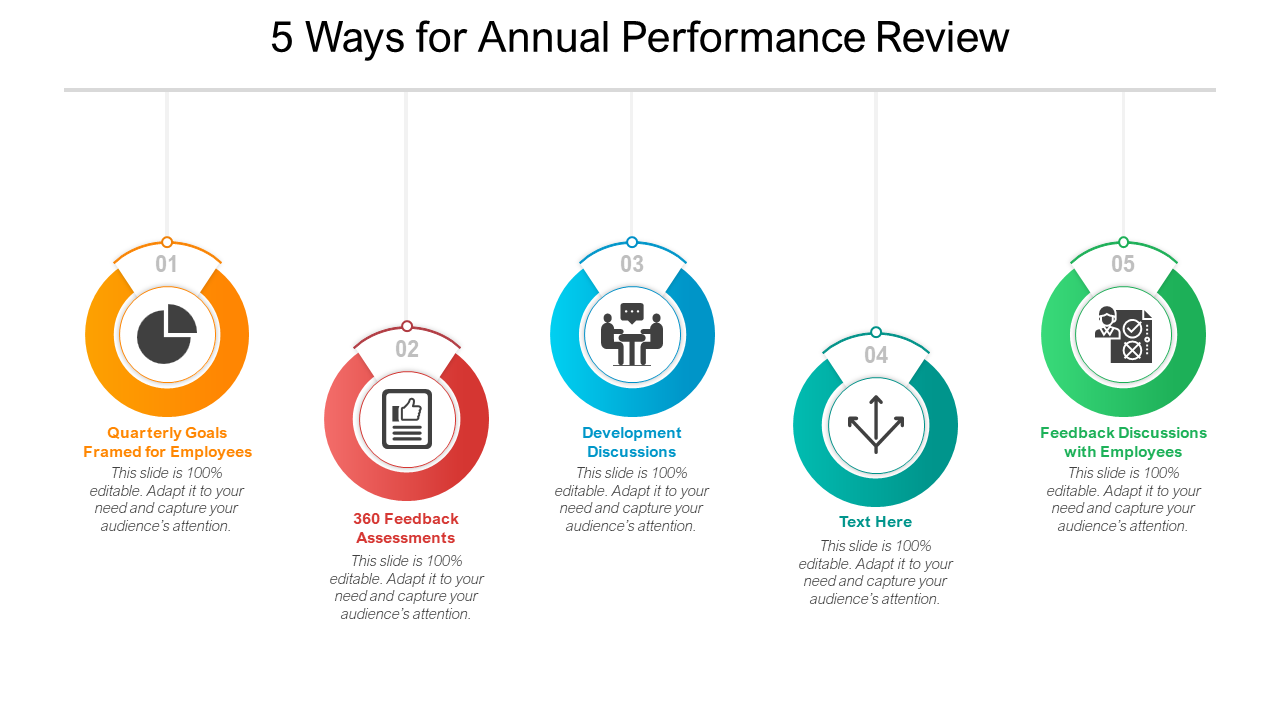 5 Ways for Annual Performance Review