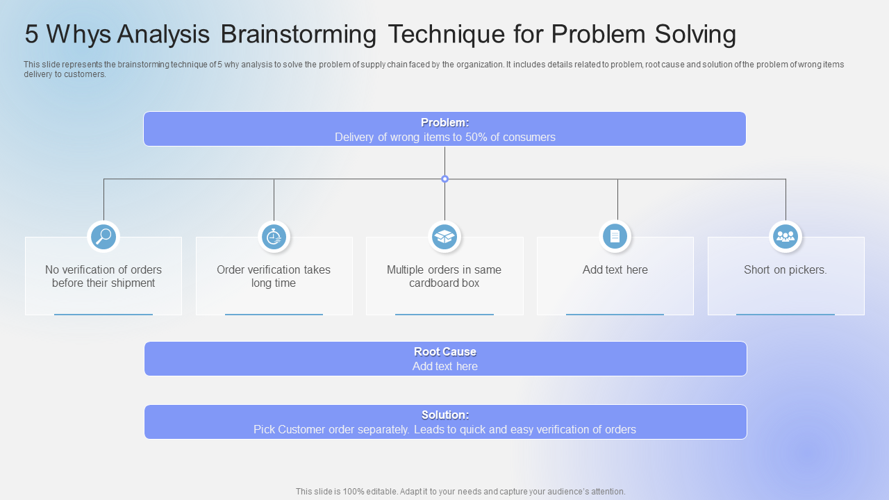 5 Whys Analysis Brainstorming Technique for Problem Solving