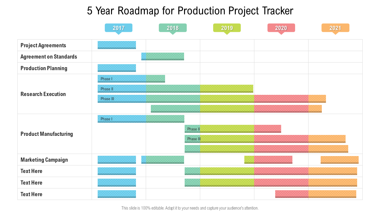 5 Year Roadmap for Production Project Tracker