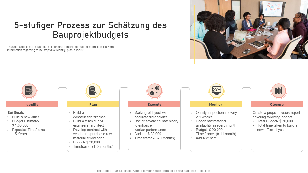 5-stufiger Prozess zur Schätzung des Bauprojektbudgets 