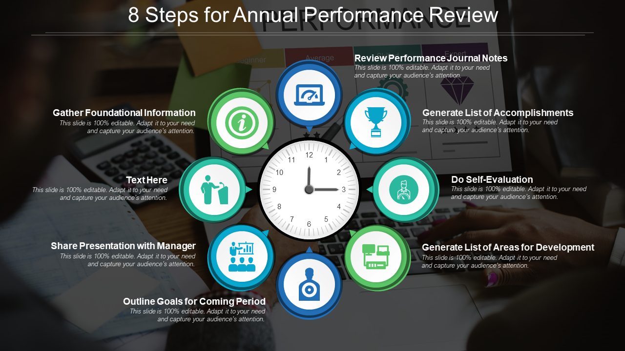 8 Steps for Annual Performance Review