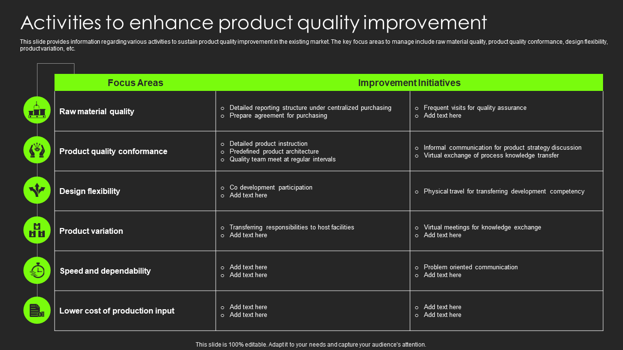 Activities to enhance product quality improvement