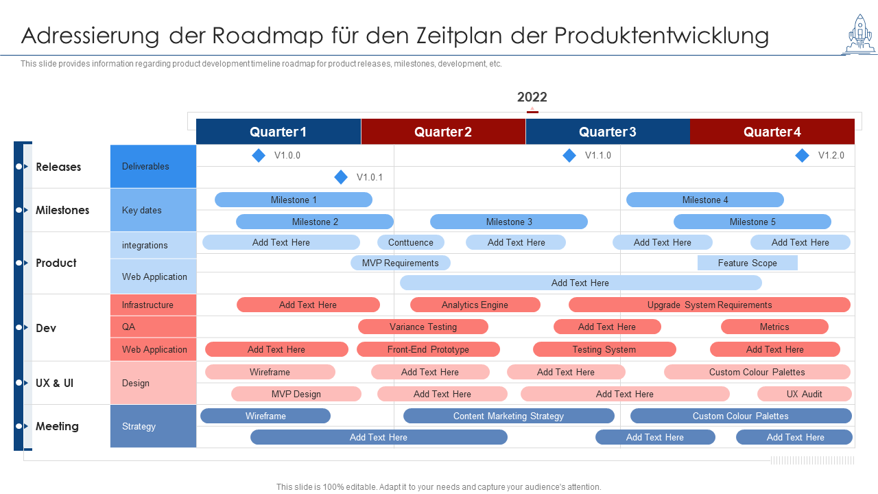 Adressierung der Roadmap für den Zeitplan der Produktentwicklung 