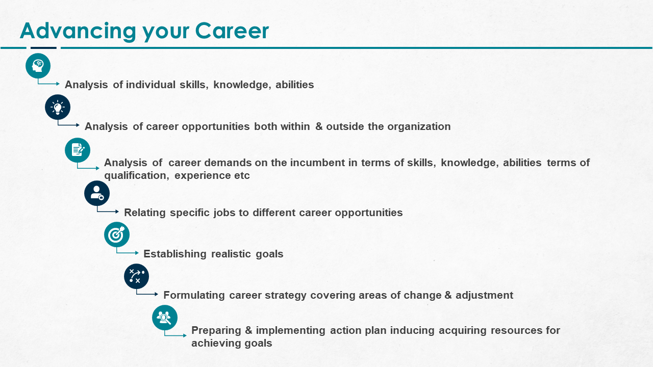 Advancing your Career