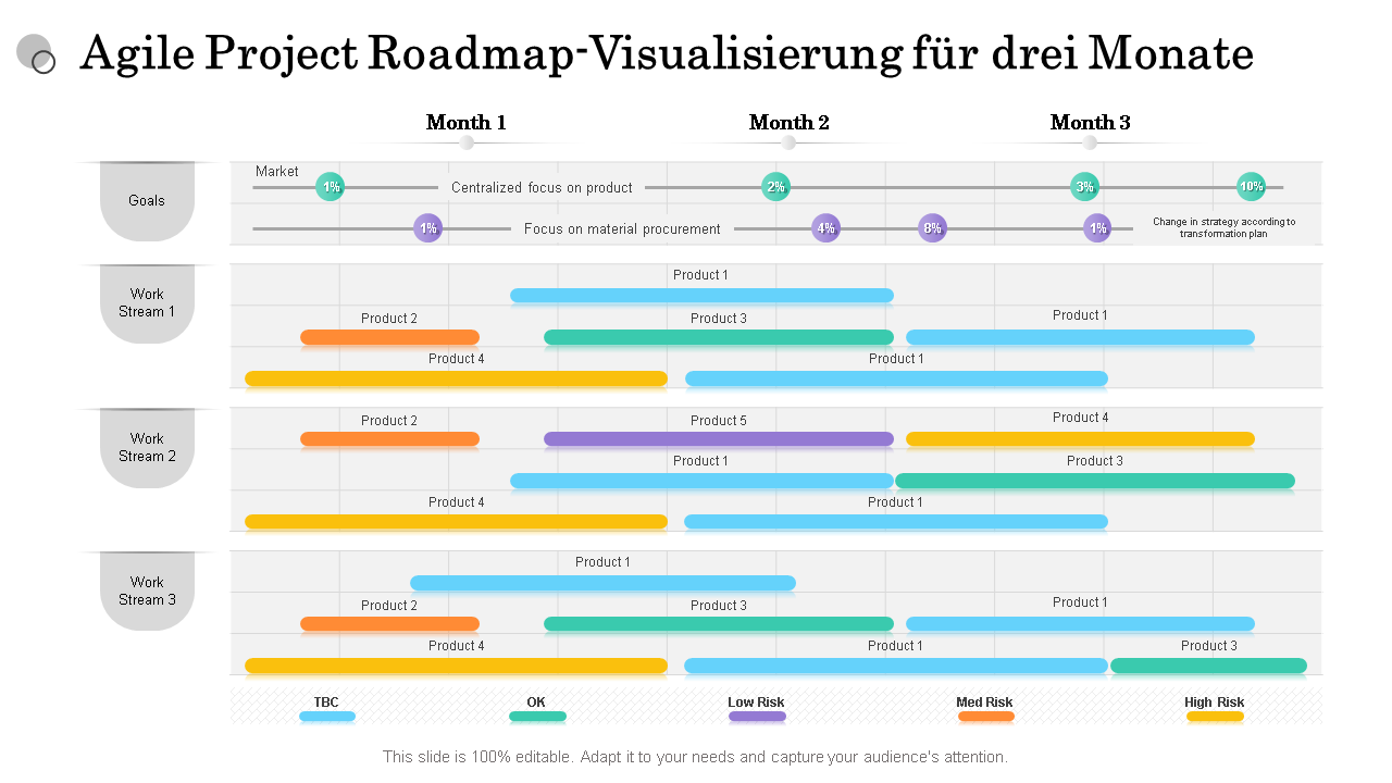 Agile Project Roadmap-Visualisierung für drei Monate 