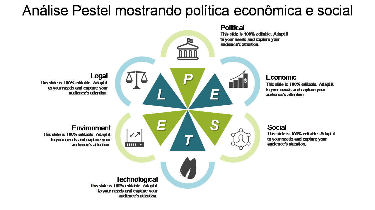 Análise Pestel mostrando política econômica e social 