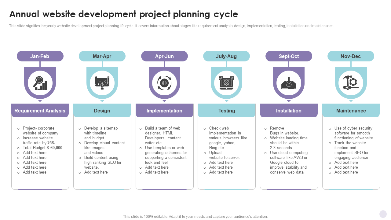 Annual website development project planning cycle