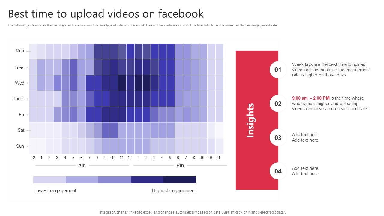 Best Time To Upload Videos On Facebook Building Video Marketing Strategies PPT Slide