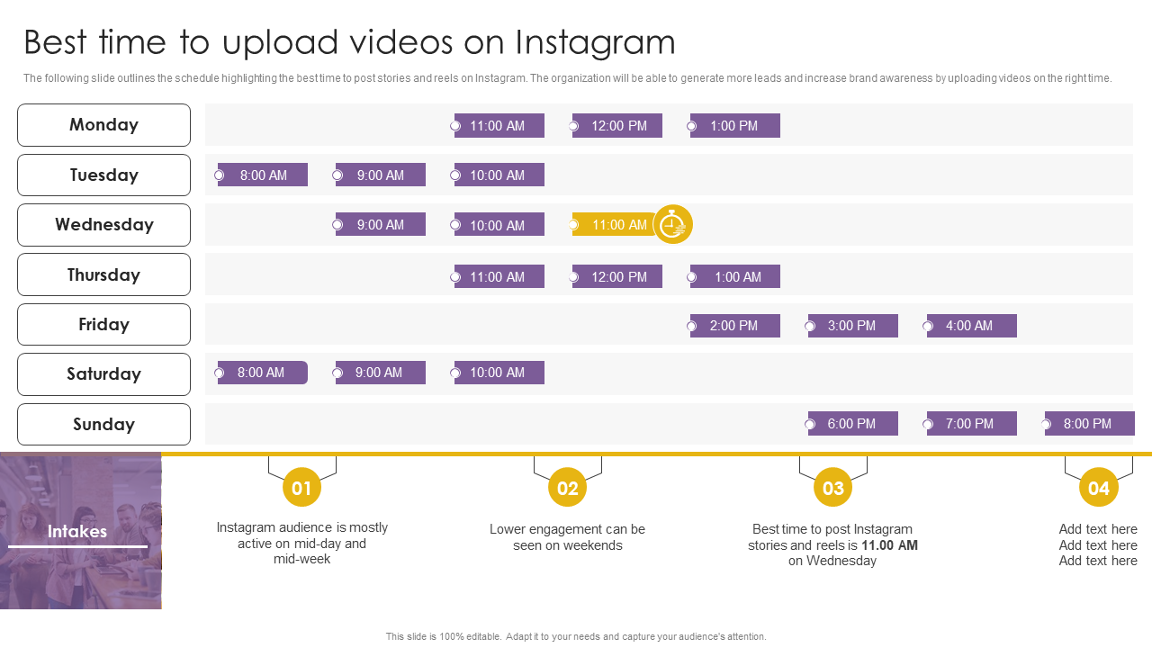 Best Time To Upload Videos On Instagram Effective Video Marketing Strategies For Brand Promotion PPT Template