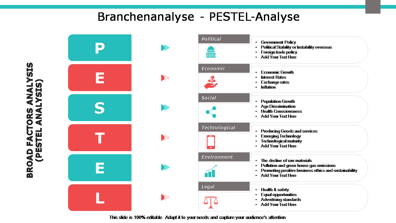 Branchenanalyse - PESTEL-Analyse Branchenanalyse - PESTEL-Analyse