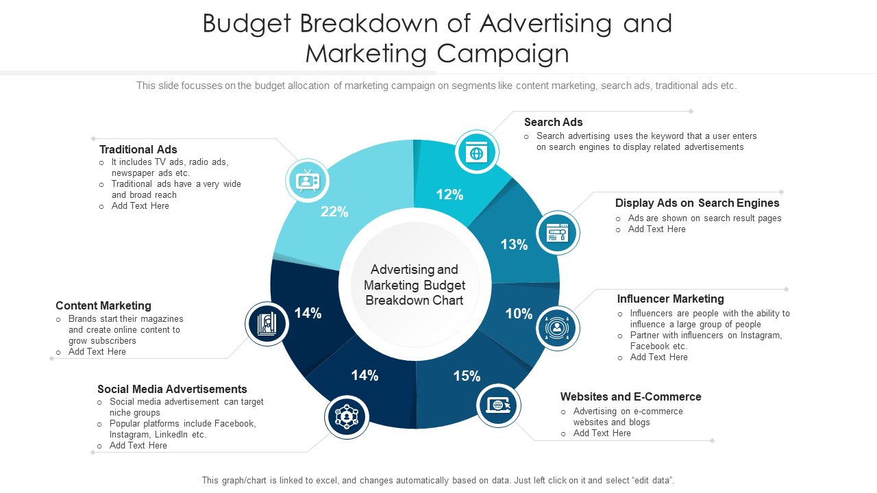 Budget Breakdown of Advertising and Marketing Campaign