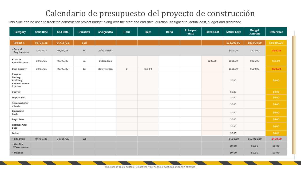Calendario de presupuesto del proyecto de construcción 