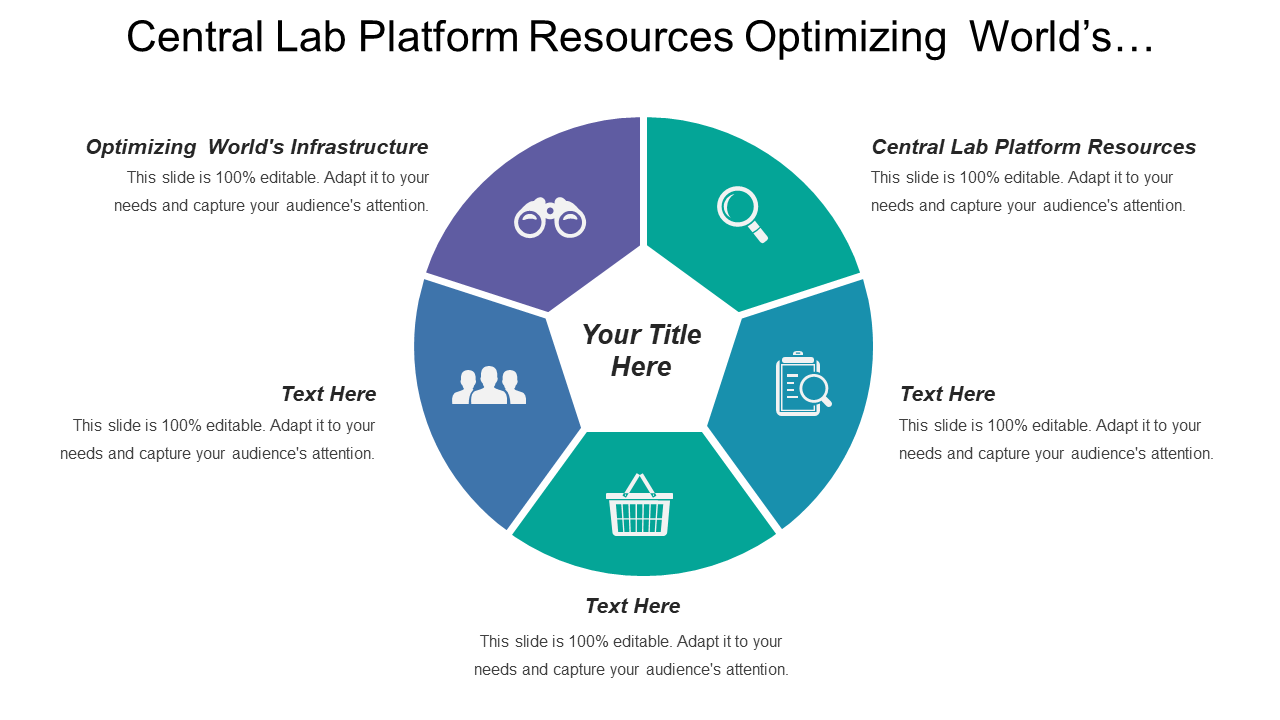 Central Lab Platform Resources Optimizing World’s…