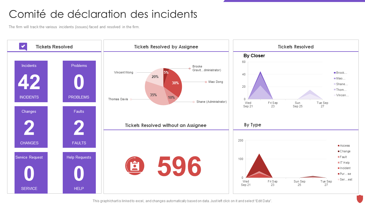 Comit&eacute; de d&eacute;claration des incidents 