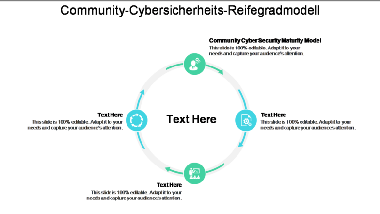Community-Cybersicherheits-Reifegradmodell 