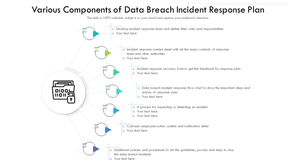 Components of Data Breach Incident Response Plan Template