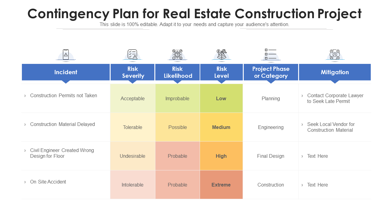 Contingency Plan Template for Real Estate Construction Project