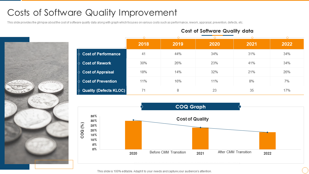 Costs of Software Quality Improvement.