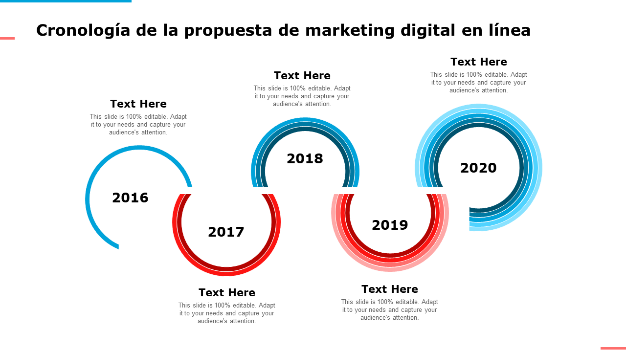 Cronología de la propuesta de marketing digital en línea 