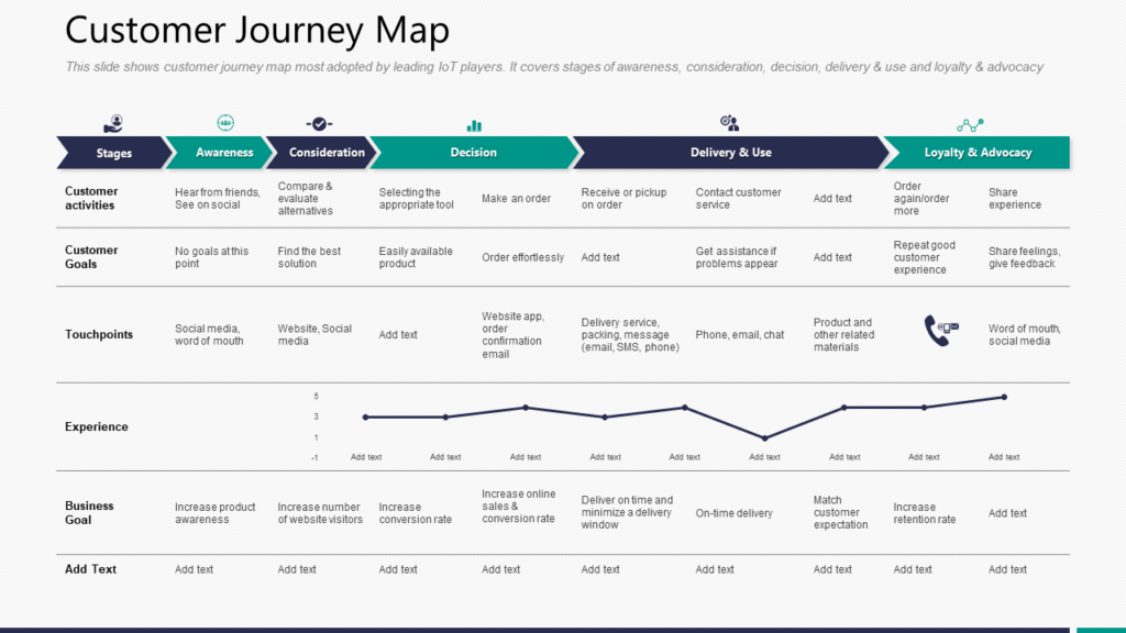 Customer Journey Map Template