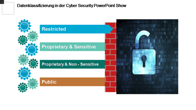 Datenklassifizierung in der Cyber Security PowerPoint Show