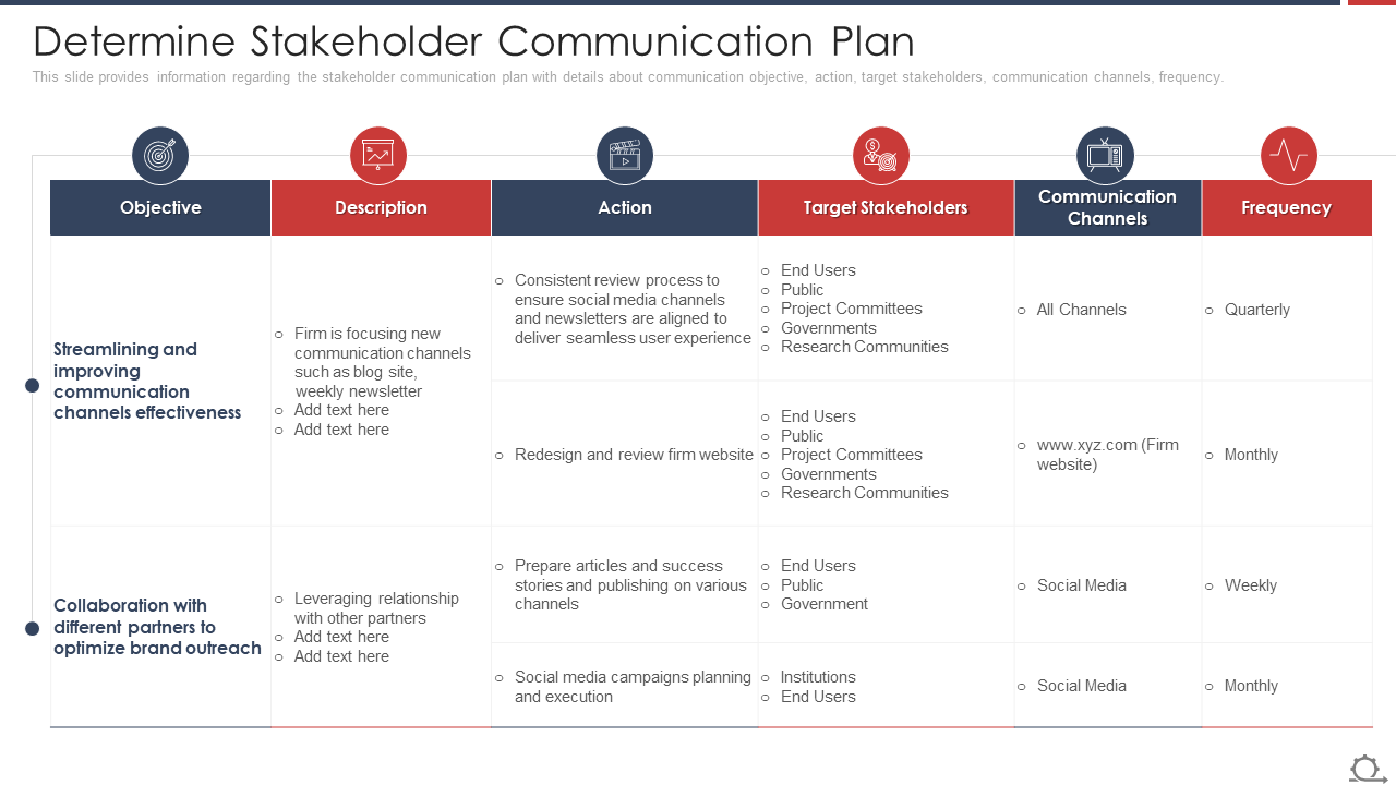 Determine Stakeholder Communication Plan