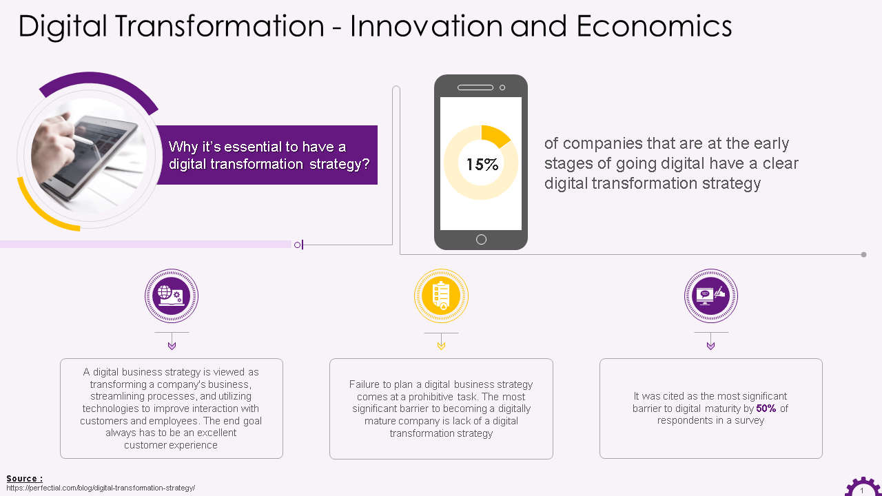 Digital Transformation - Innovation and Economics 