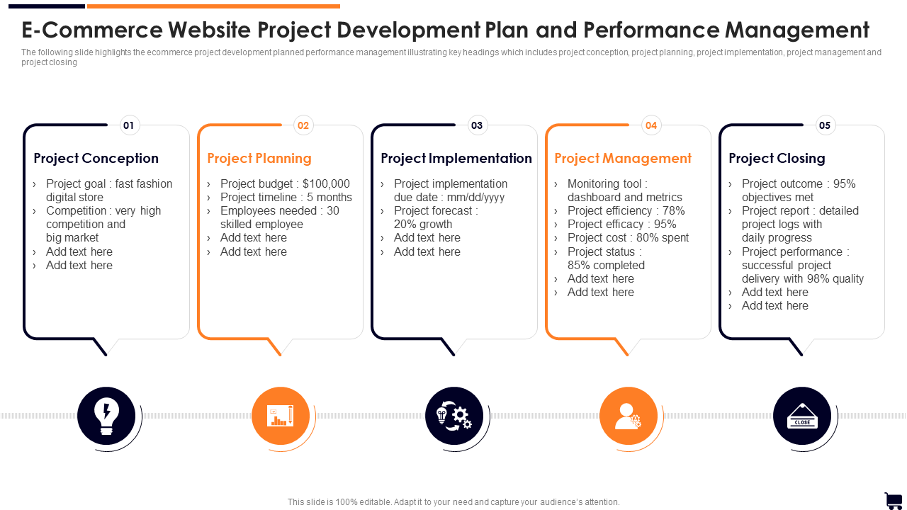 E-Commerce Website Project Development Plan and Performance Management