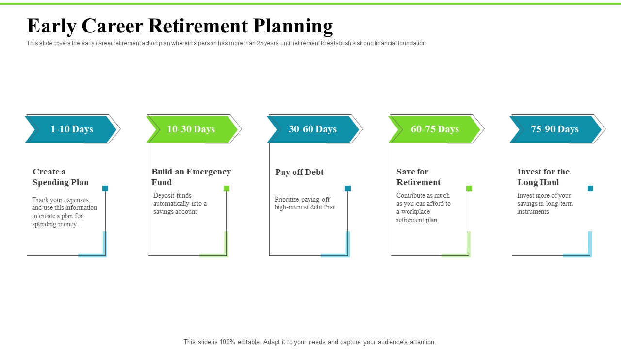 Early Career Retirement Planning