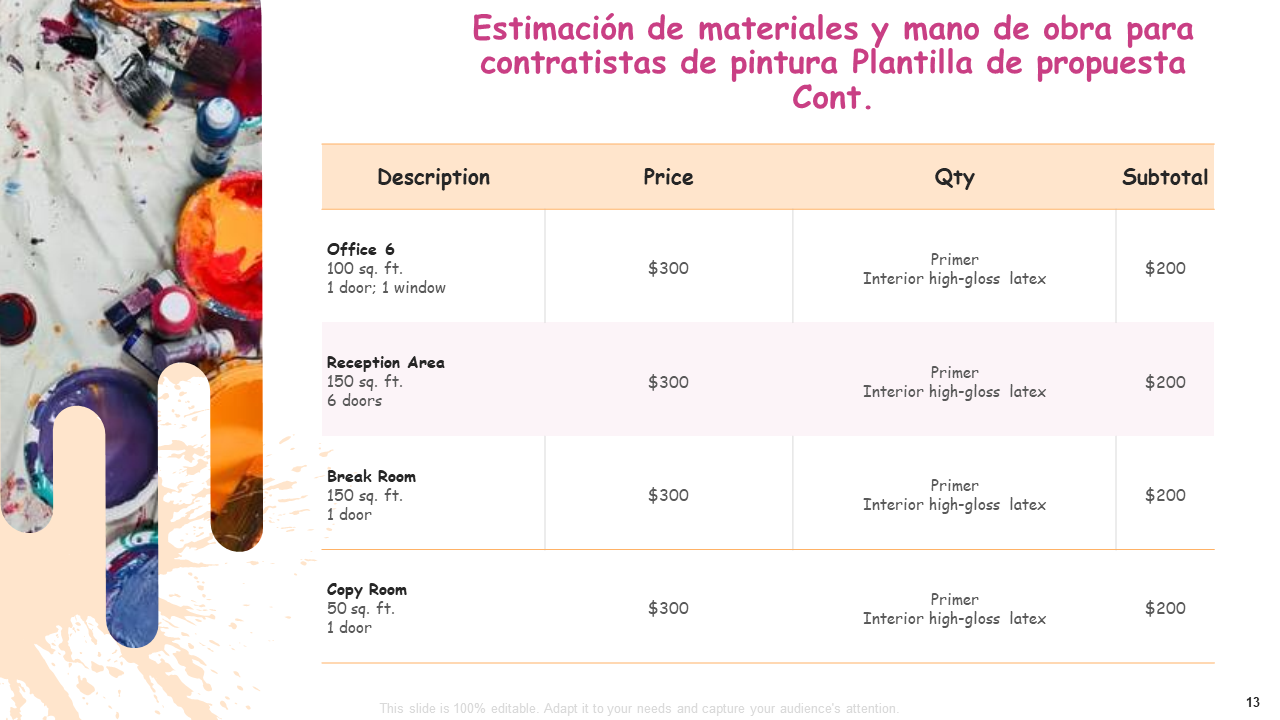 Estimación de materiales y mano de obra para contratistas de pintura Plantilla de propuesta Cont. Estimación de materiales y mano de obra para contratistas de pintura Plantilla de propuesta Cont.