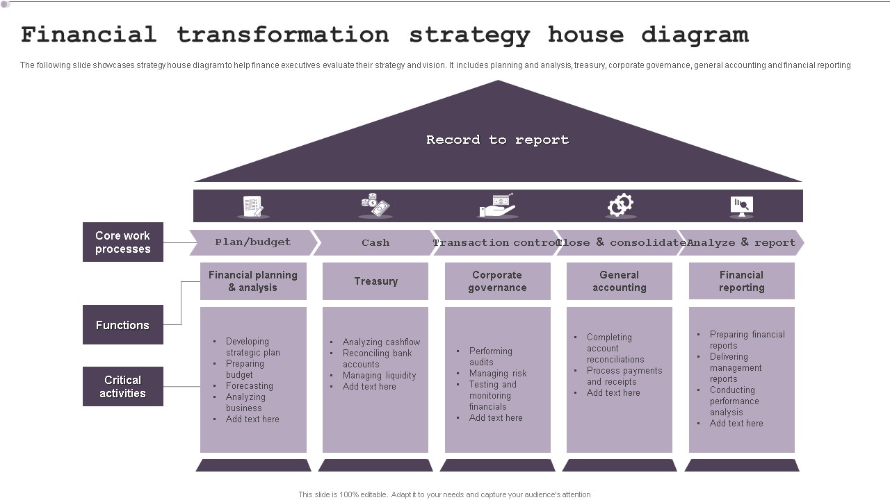 Financial transformation strategy house diagram 