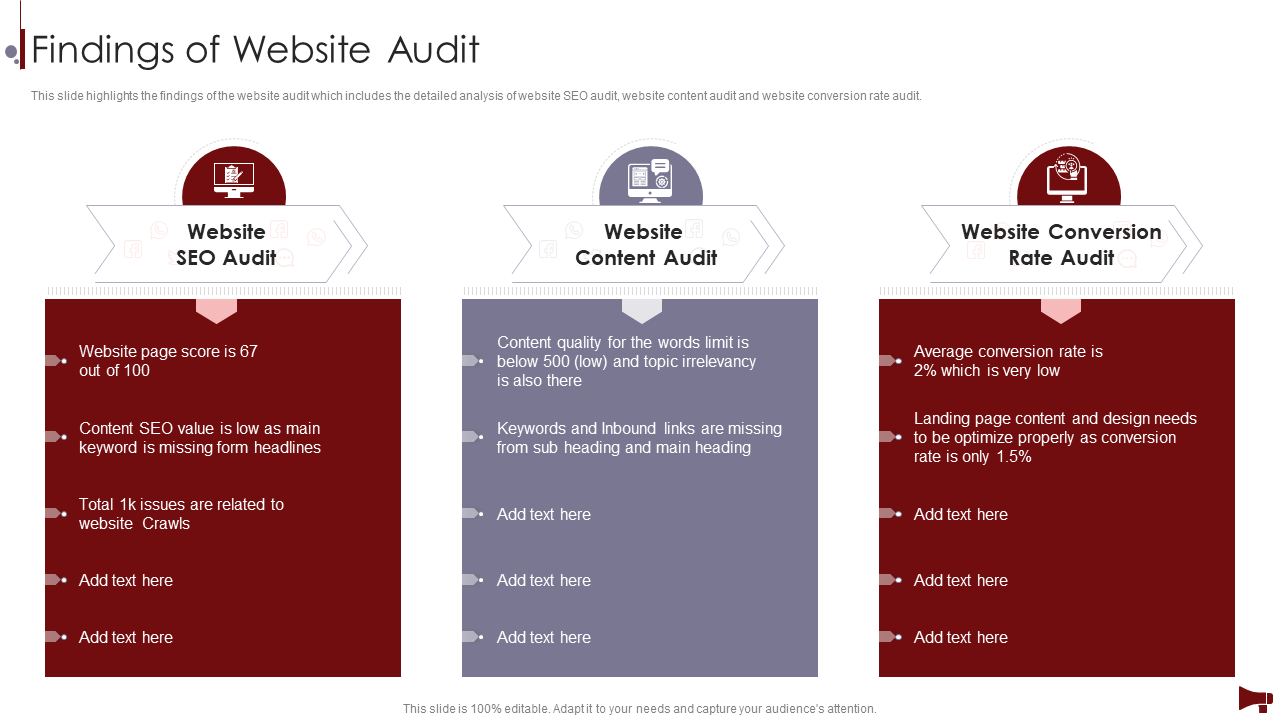 Findings of Website Audit