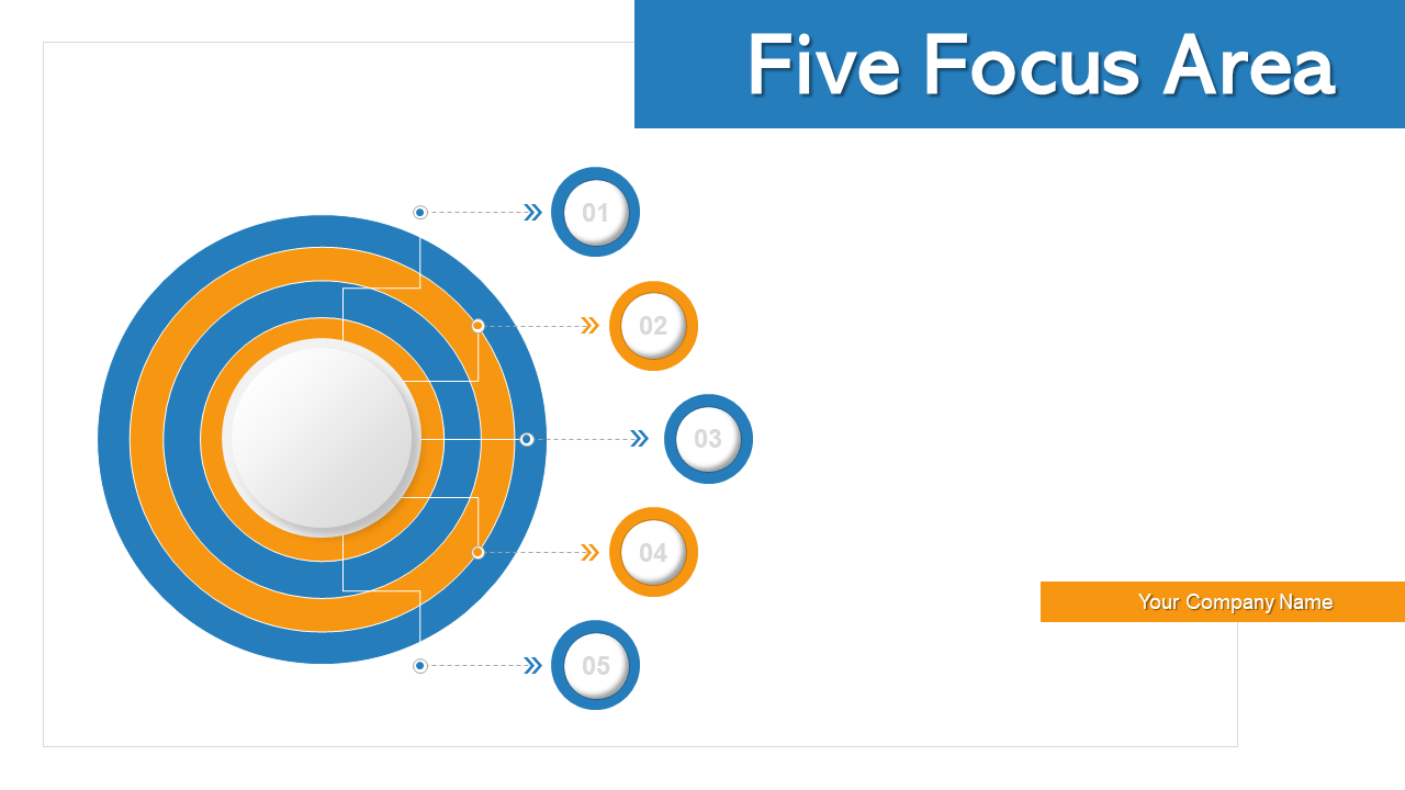 Five Focus Area