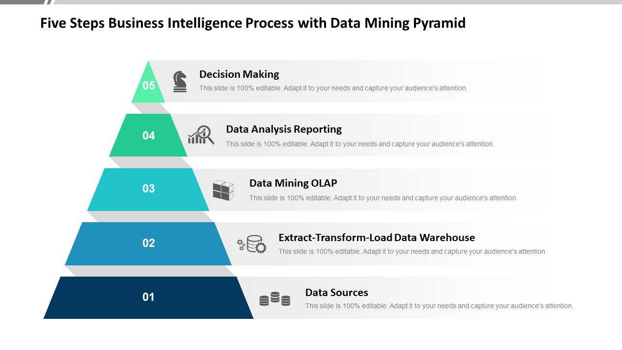 Five Steps Business Intelligence Process with Data Mining Pyramid