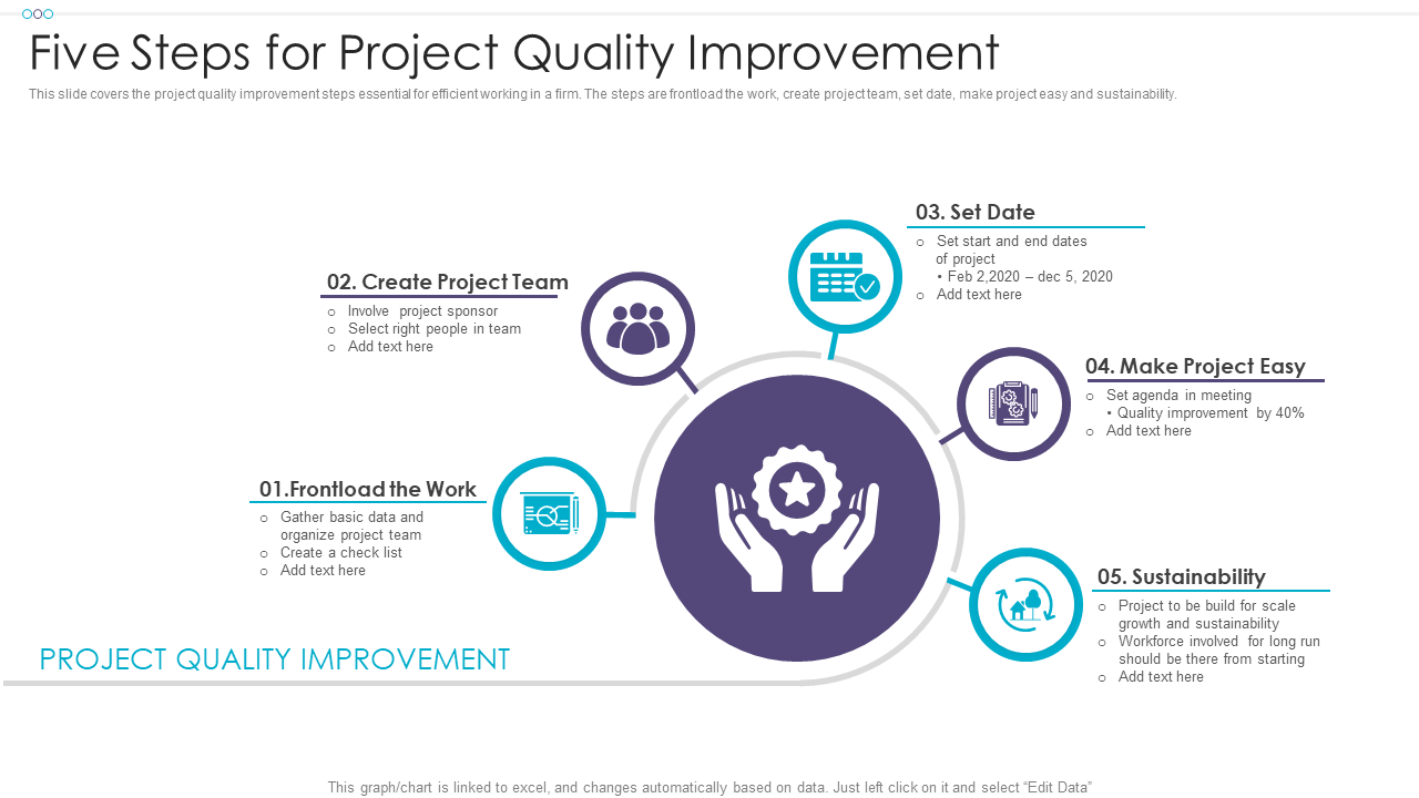Five Steps for Project Quality Improvement